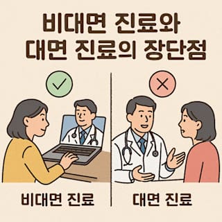 비대면 진료와 대면 진료 장단점 썸네일 이미지